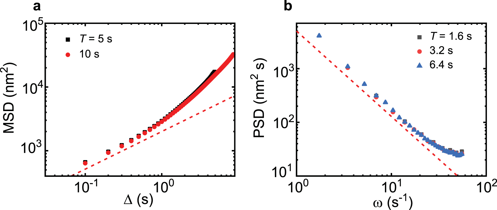 Modelling intermittent anomalous diffusion with switching fractional ...