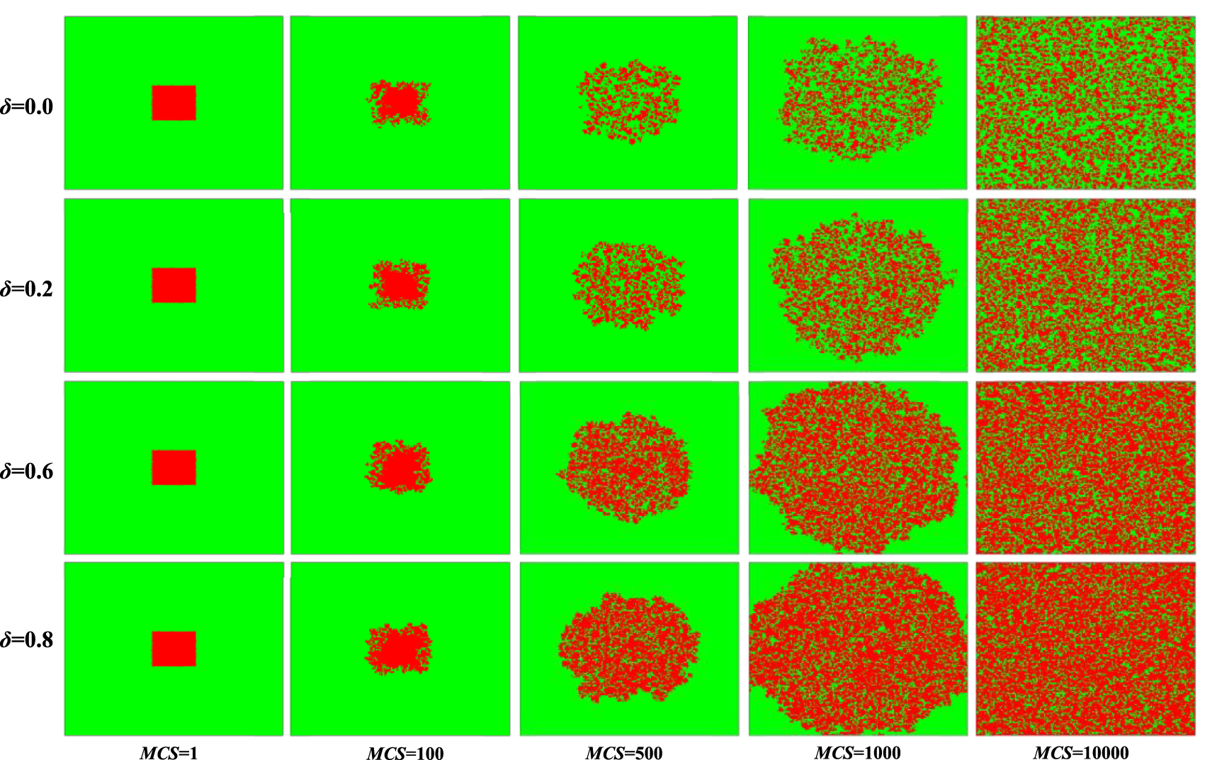 Success-rate-driven strategy updating enhances cooperation in social ...