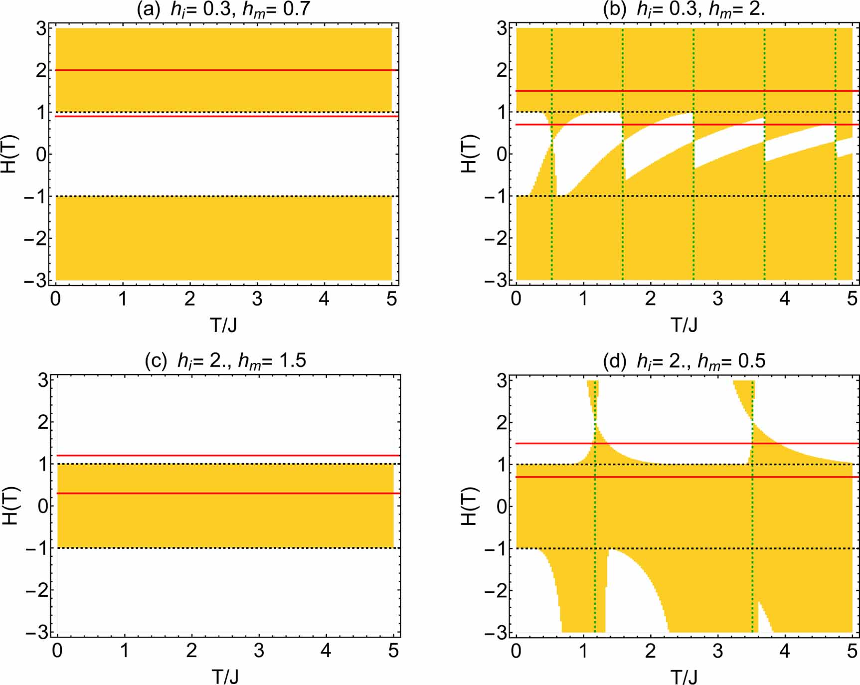 Dynamical quantum phase transitions following double quenches ...