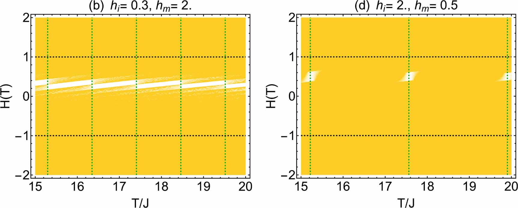 Dynamical quantum phase transitions following double quenches
