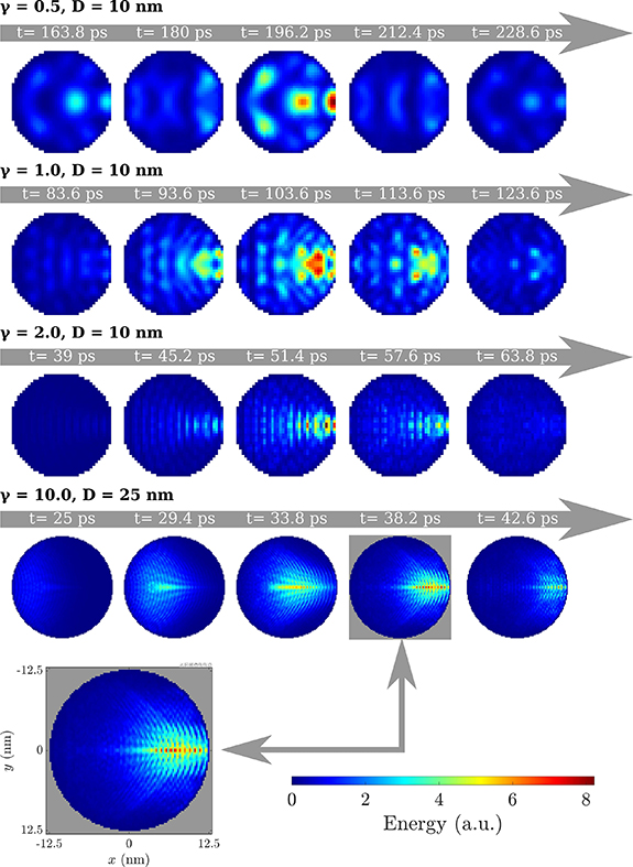 Ballistic phonon lensing by the non-planar interfaces of embedded ...