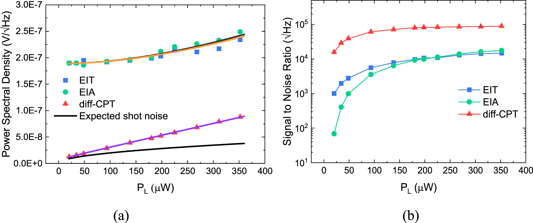 Noise suppression by differential detection of simultaneous ...