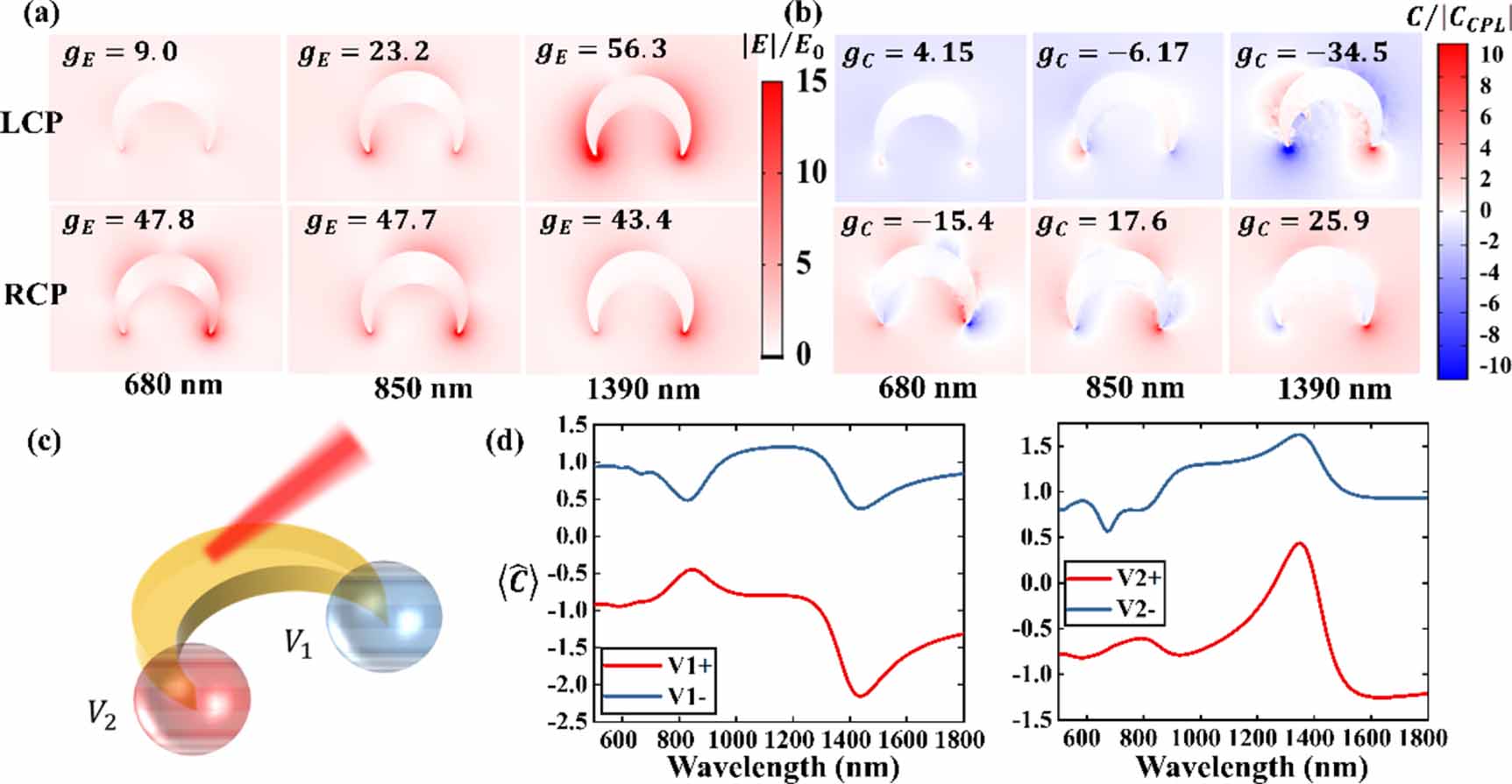 Quantitative analysis of circular dichroism at higher-order resonance ...