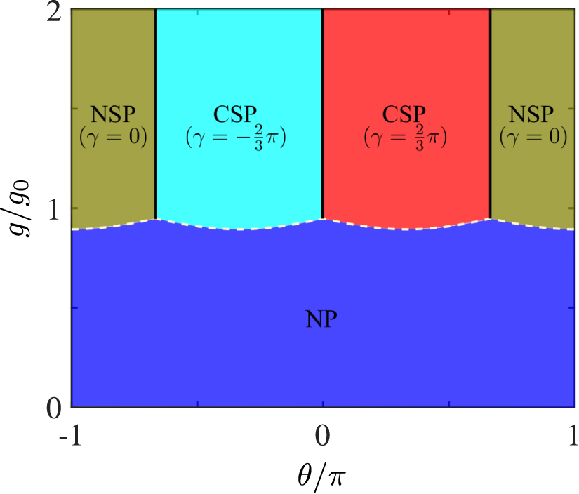 Quantum phase transitions in the anti-Jaynes-Cummings