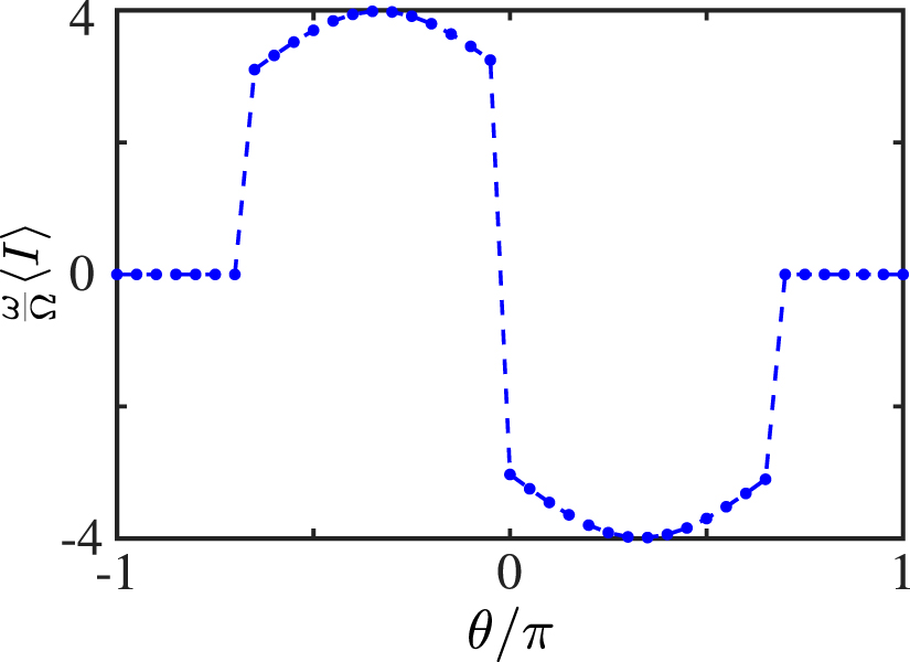 Quantum phase transitions in the anti-Jaynes-Cummings
