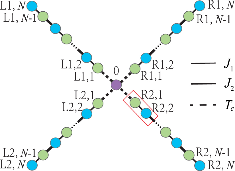 Planar and tunable quantum state transfer in a splicing Y