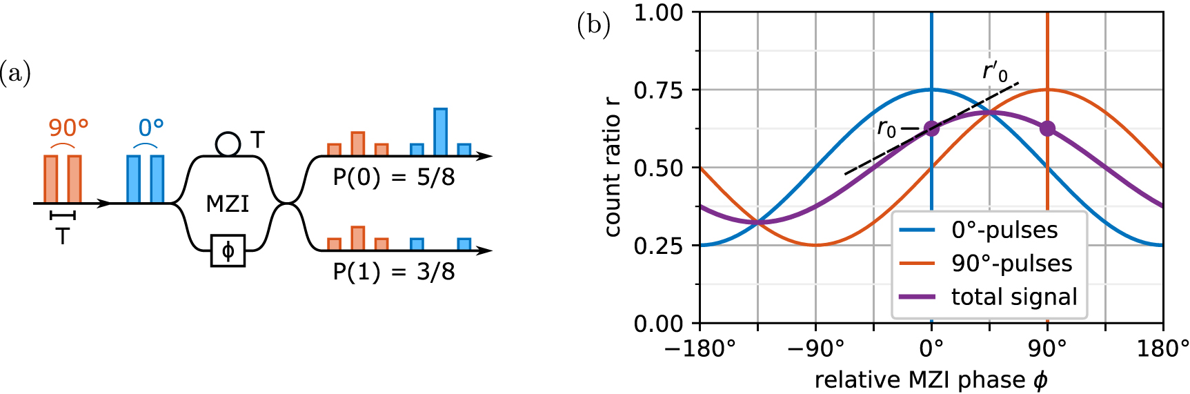Interferometer Locking Phase-locking an interferometer with single-photon detections - IOPscience