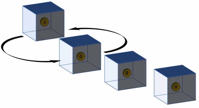 Accessing inaccessible information via quantum indistinguishability ...