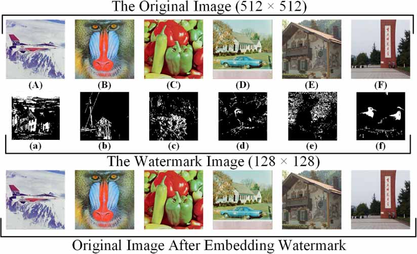 Quantum color image watermarking scheme based on quantum error ...