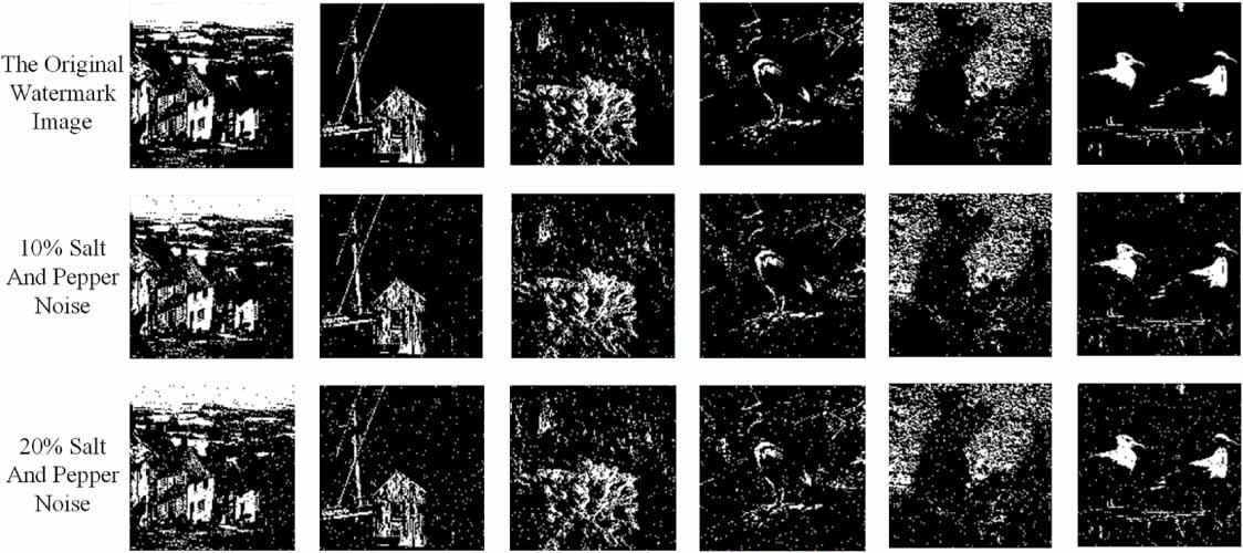 Quantum color image watermarking scheme based on quantum error ...
