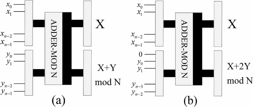 Quantum color image watermarking scheme based on quantum error ...