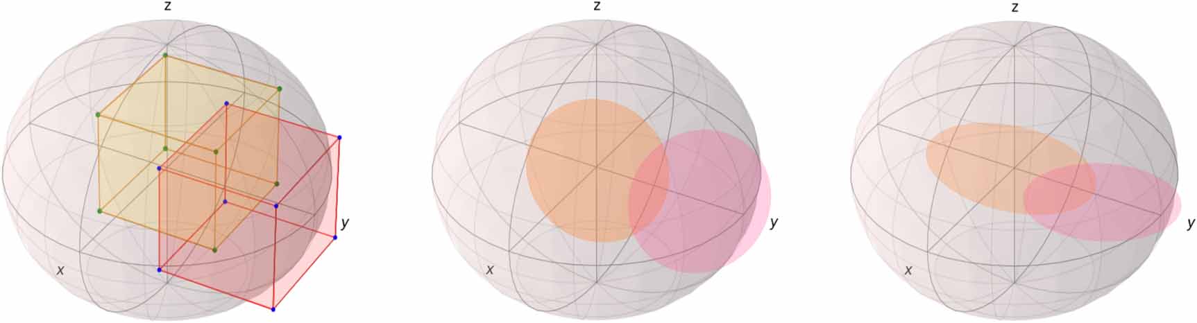 Comparison of confidence regions for quantum state tomography - IOPscience