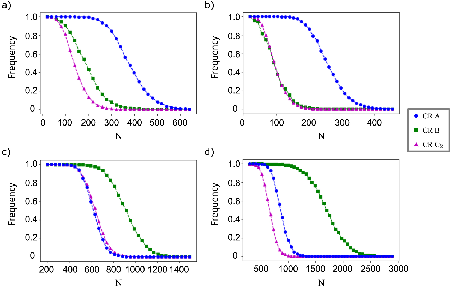 Comparison of confidence regions for quantum state tomography - IOPscience