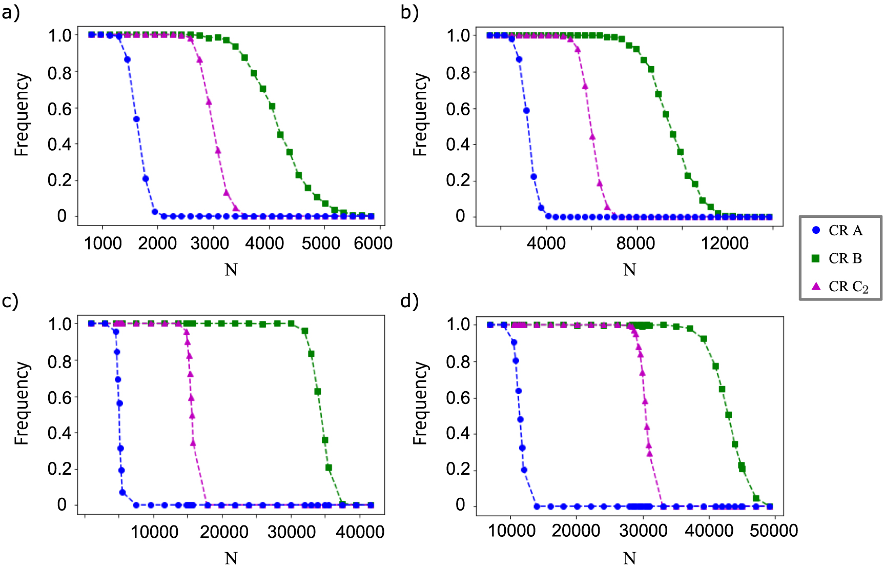 Comparison of confidence regions for quantum state tomography - IOPscience