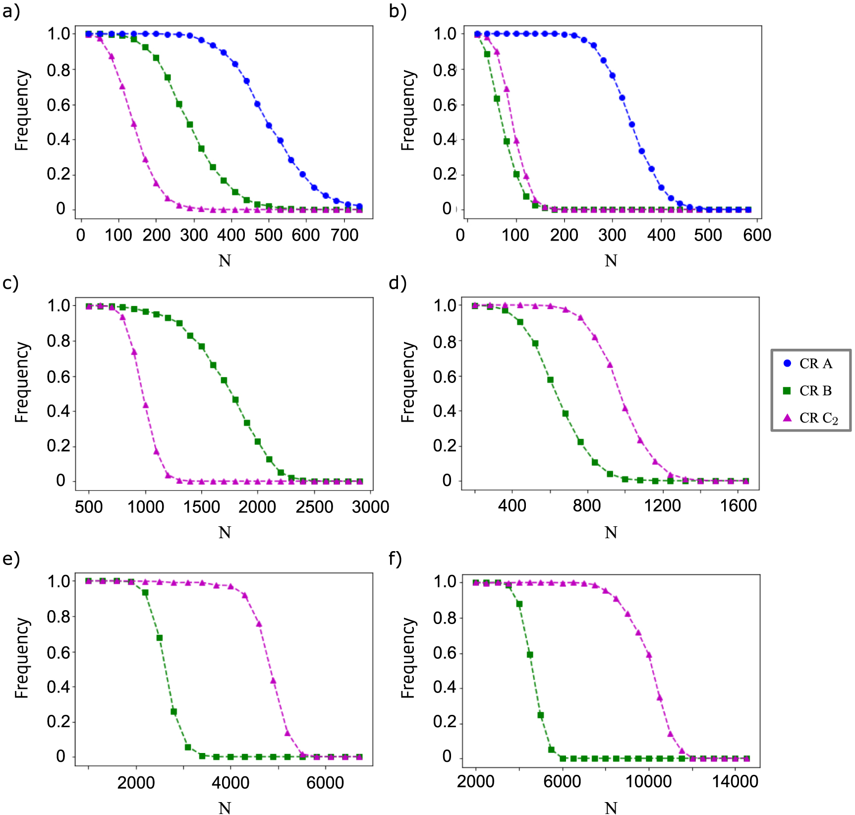 Comparison of confidence regions for quantum state tomography - IOPscience