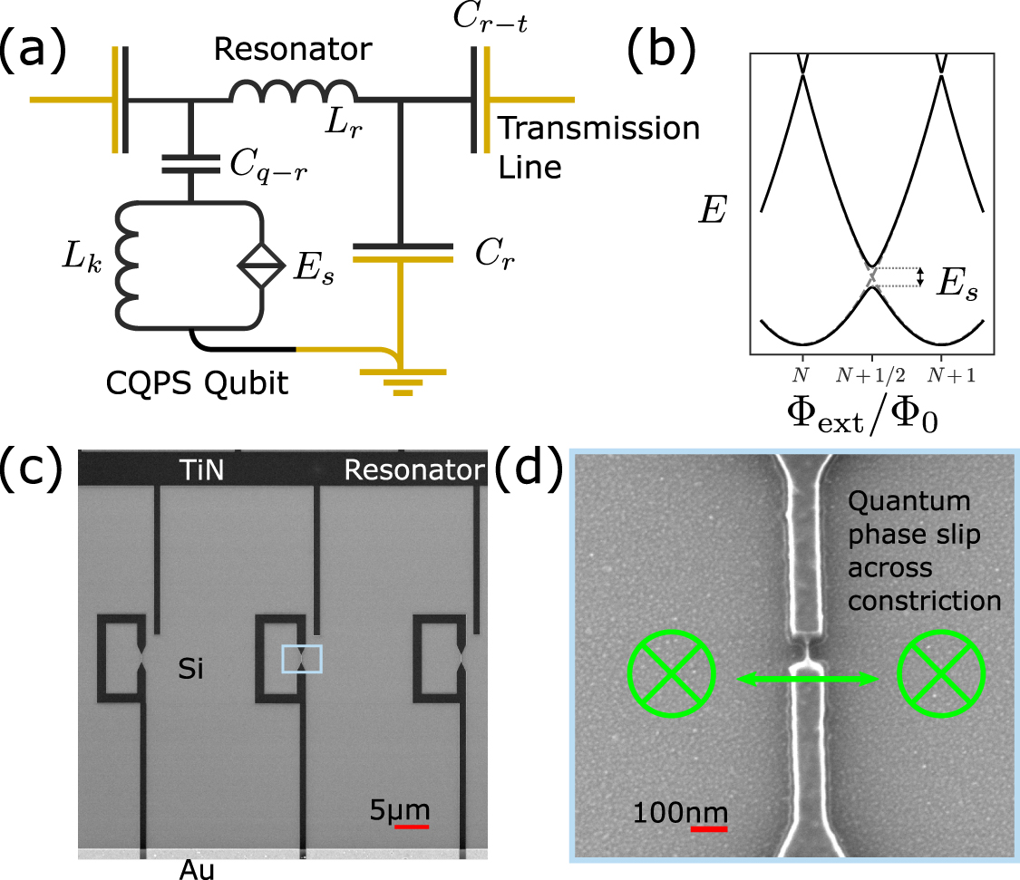 Capacitive coupling of coherent quantum phase slip qubits to a ...