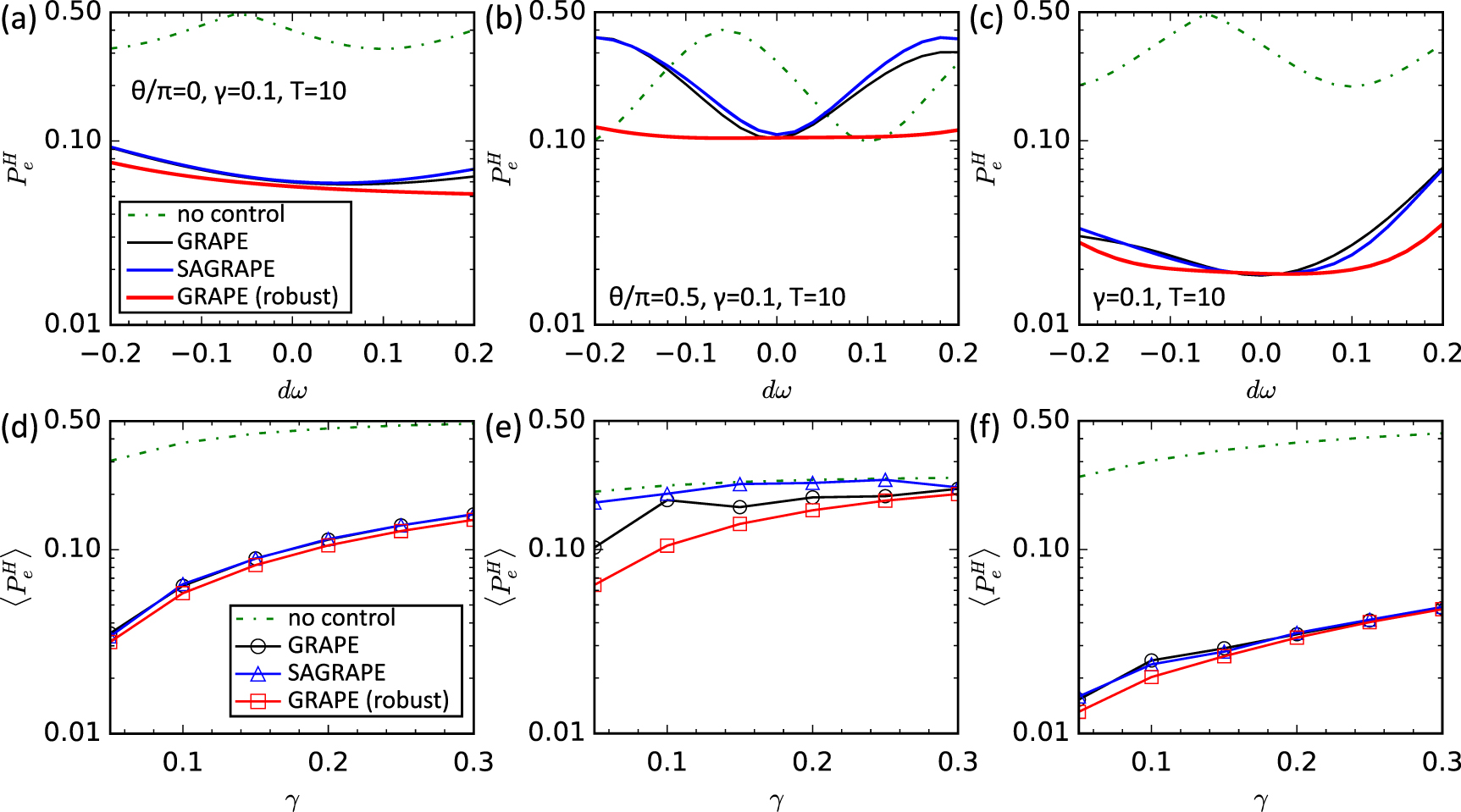 Quantum hypothesis testing via robust quantum control - IOPscience