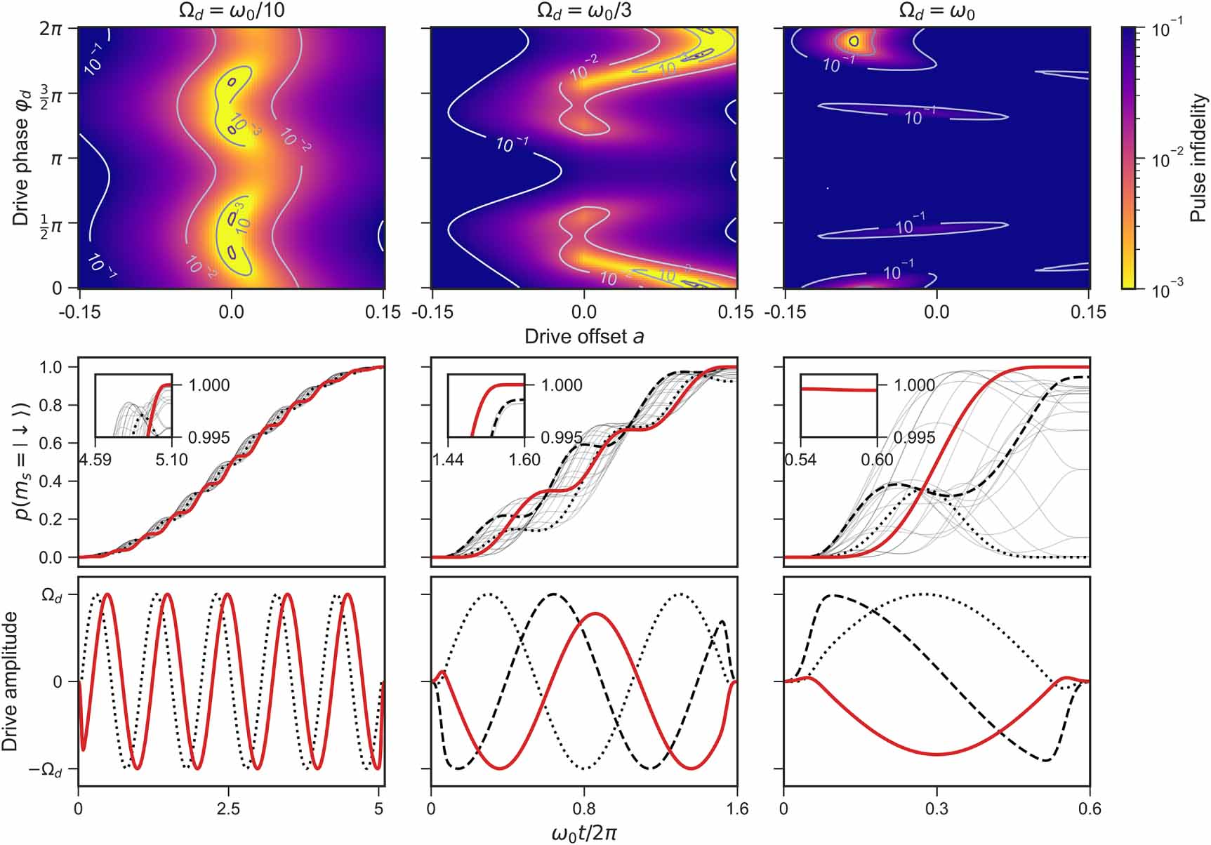 Coherent manipulation of nuclear spins in the strong driving regime ...