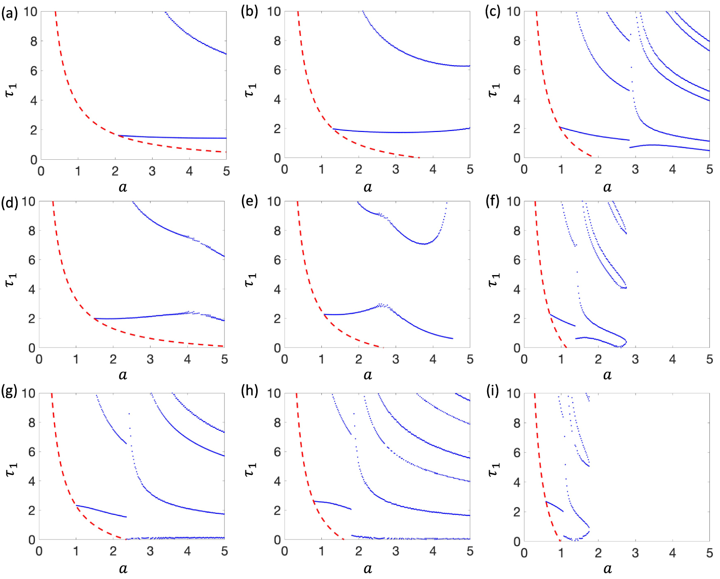 Collective behavior of self-propelled particles with multiple delays in ...