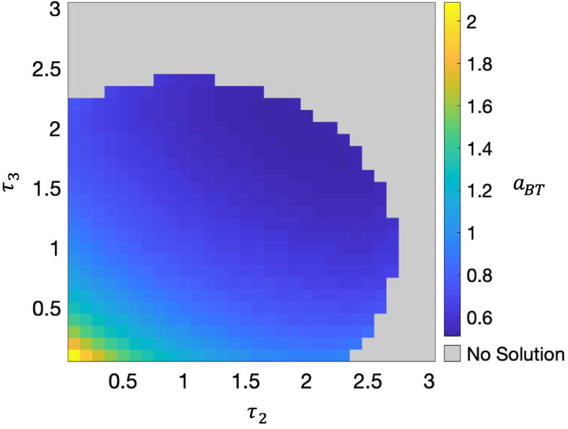 Collective behavior of self-propelled particles with multiple delays in ...