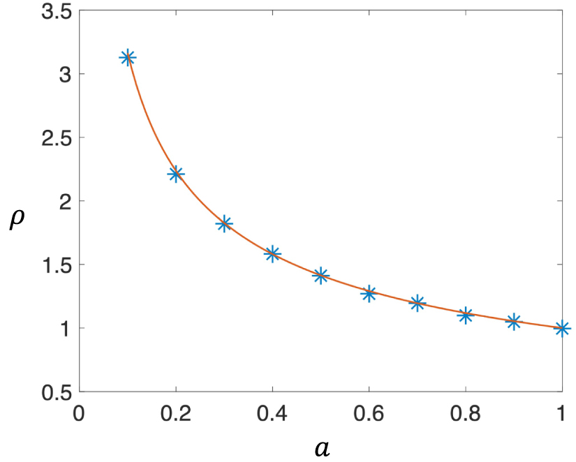 Collective behavior of self-propelled particles with multiple delays in ...