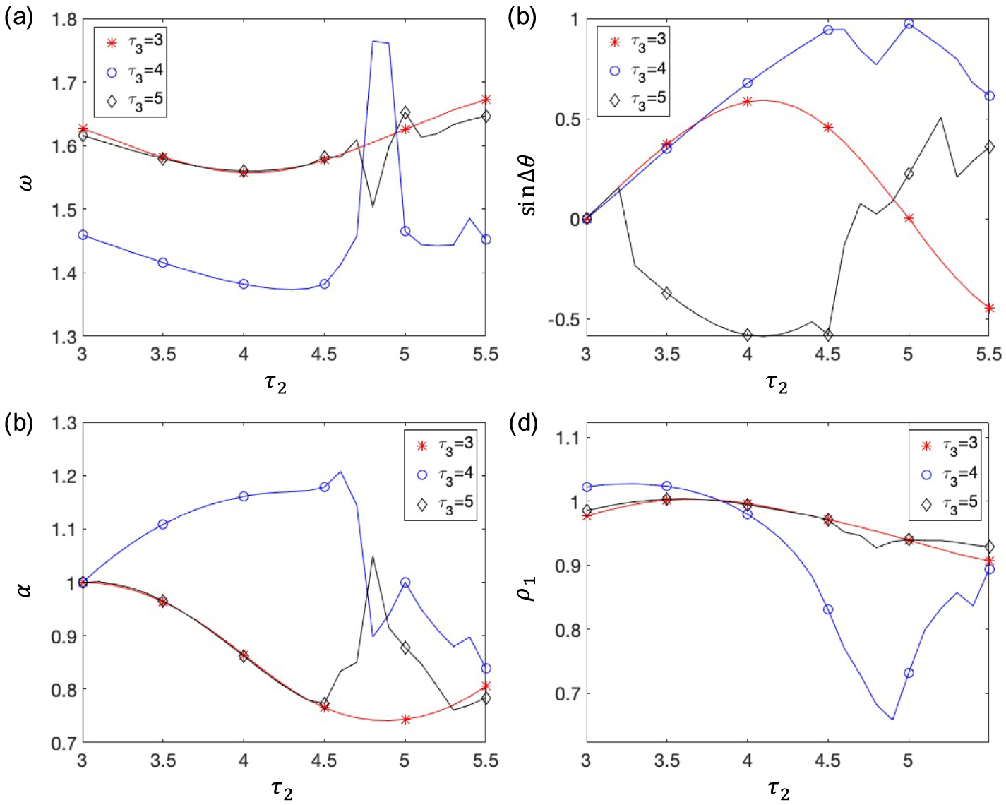 Collective behavior of self-propelled particles with multiple delays in ...