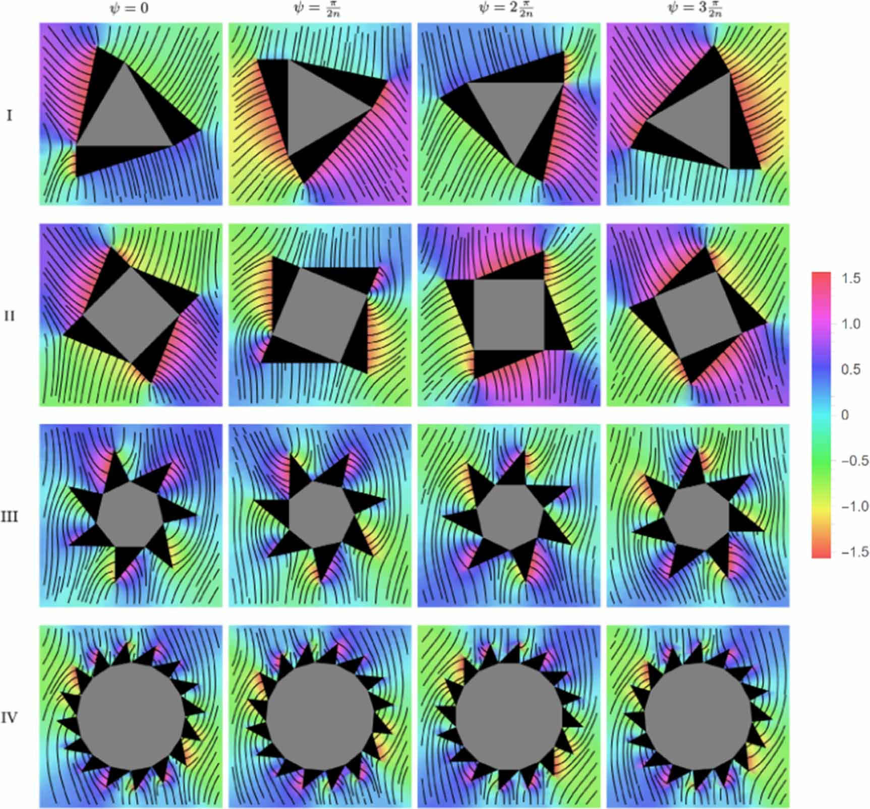 Colloids in two-dimensional active nematics: conformal cogs and ...