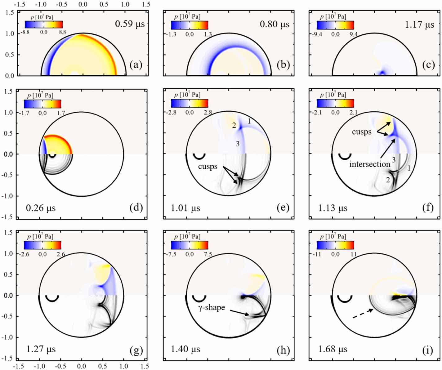 Pressure dynamics of an internal shock wave emission inside a water ...