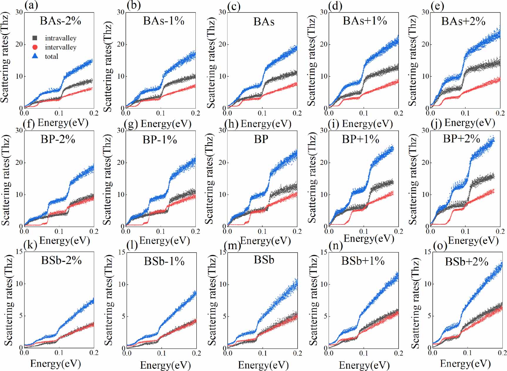The electron–phonon scattering and charge transport of the two ...