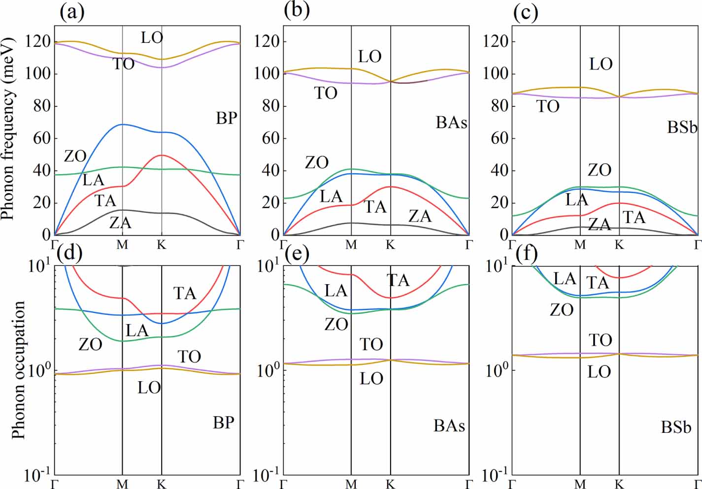 The electron–phonon scattering and charge transport of the two ...