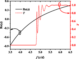 A variable refractive index sensor based on epsilon-near-zero spatial ...