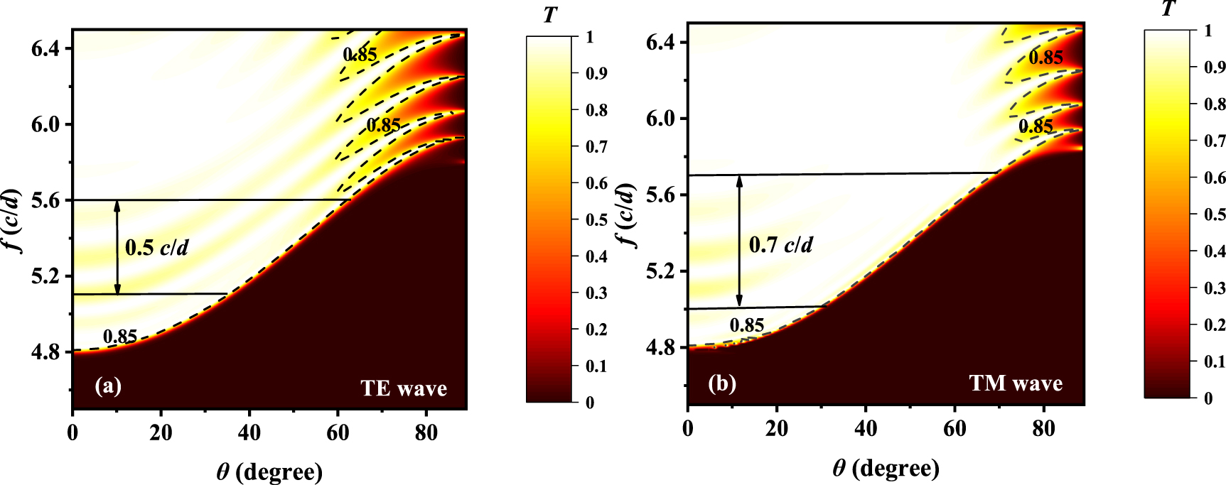 A variable refractive index sensor based on epsilon-near-zero spatial ...