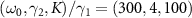 $(\omega_0, \gamma_{2}, K)/\gamma_{1} = (300, 4, 100)$