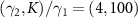 $(\gamma_{2}, K)/\gamma_{1} = (4, 100)$