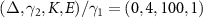 $(\Delta, \gamma_{2}, K, E)/\gamma_{1} = (0, 4, 100, 1)$