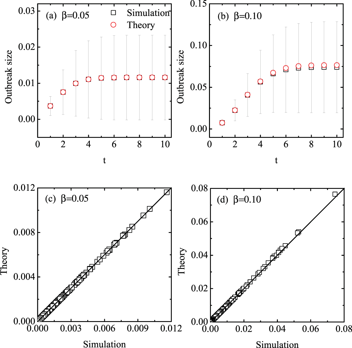 Rank the spreading influence of nodes using dynamic Markov process ...