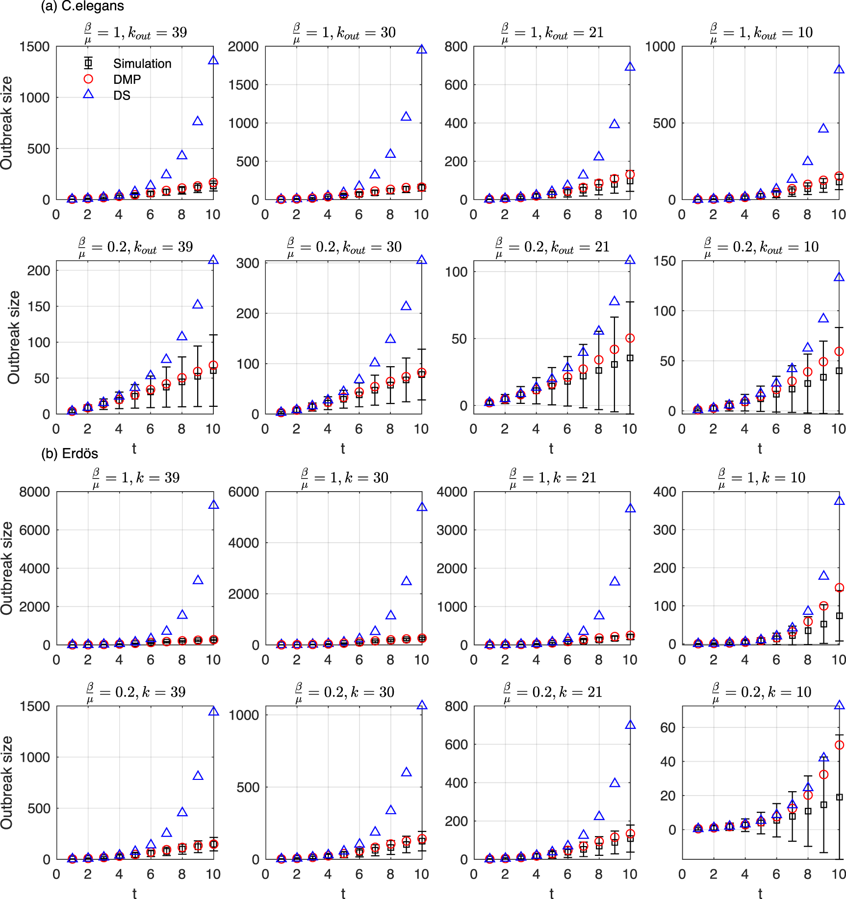 Rank the spreading influence of nodes using dynamic Markov process ...