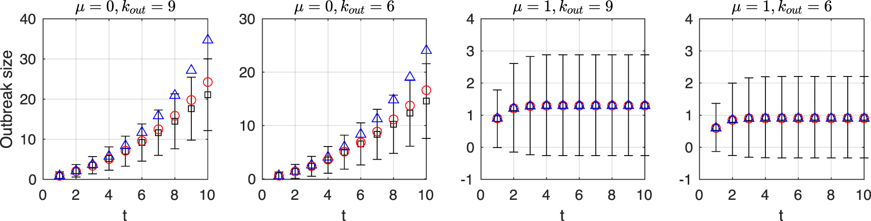 Rank the spreading influence of nodes using dynamic Markov process ...