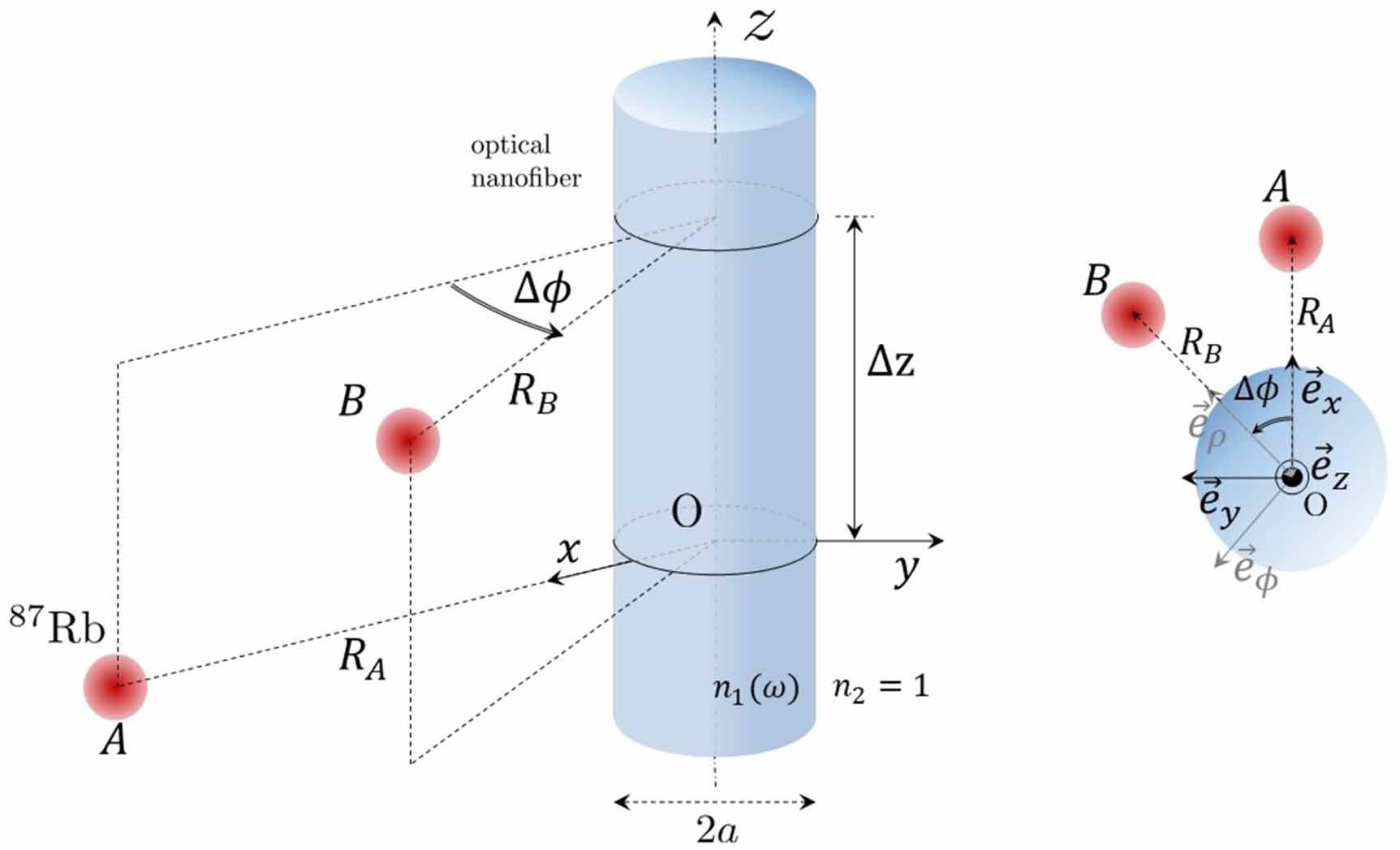 Interaction of two Rydberg atoms in the vicinity of an optical ...
