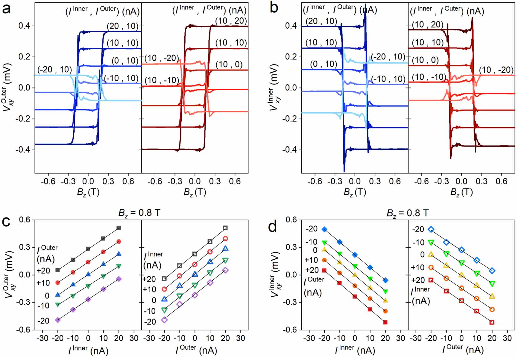 Probing the percolation in the quantum anomalous Hall insulator