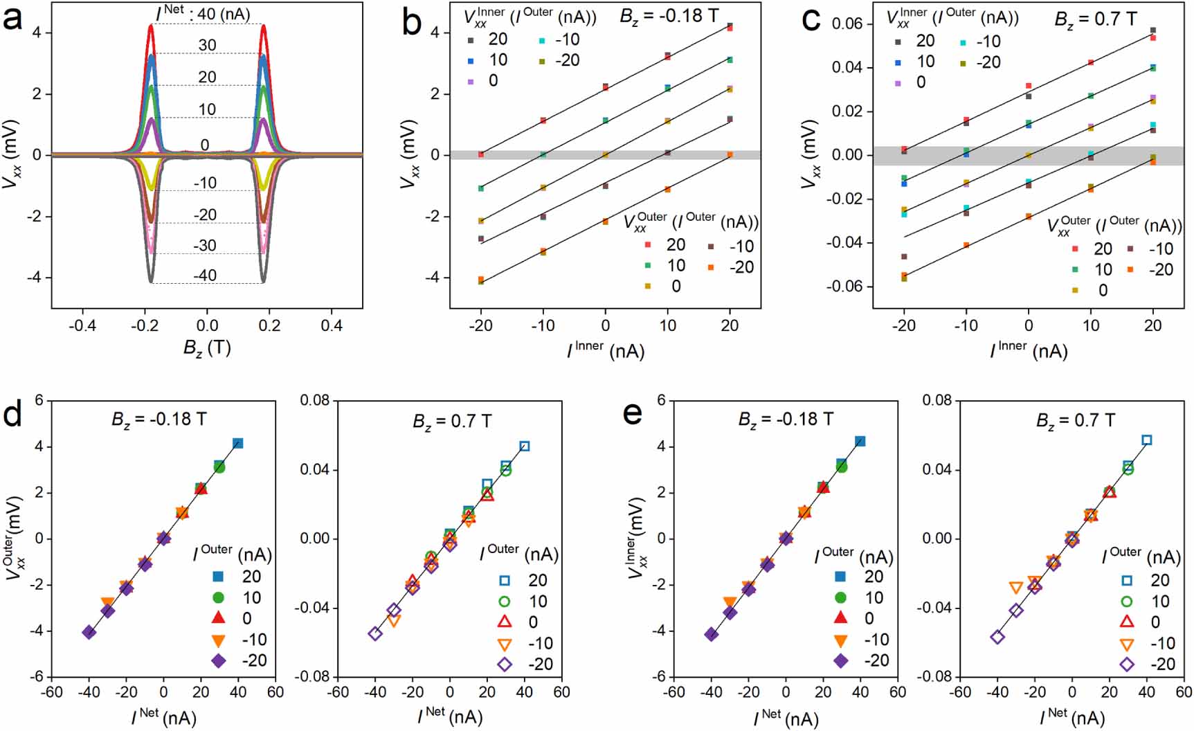 Probing the percolation in the quantum anomalous Hall insulator ...
