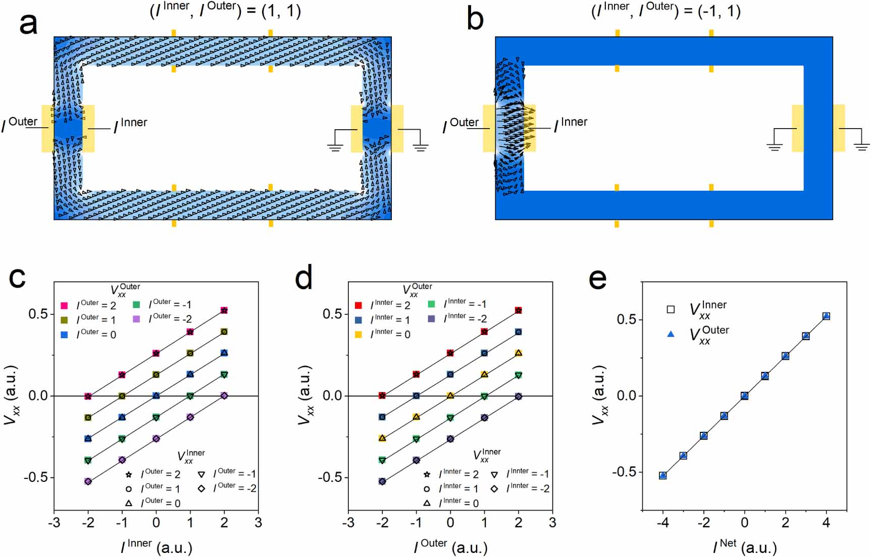 Probing the percolation in the quantum anomalous Hall insulator