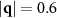 $|\mathbf{q}| = 0.6$