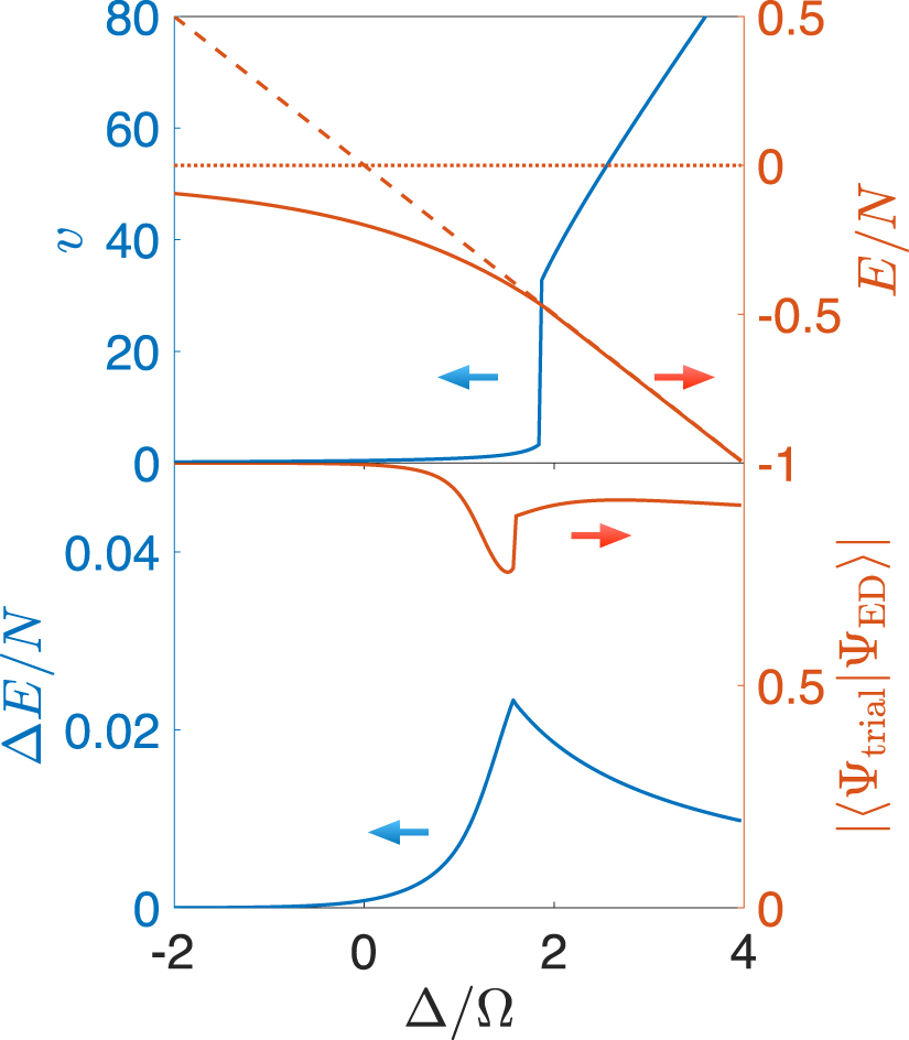 Variational approach to quantum spin liquid in a Rydberg atom simulator ...