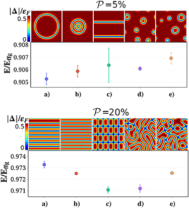 Figure 2. Refer to the following caption and surrounding text.