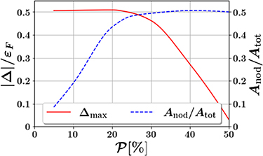 Figure 3. Refer to the following caption and surrounding text.