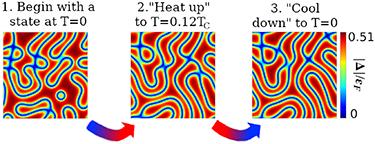 Figure 8. Refer to the following caption and surrounding text.
