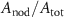 $A_{\textrm{nod}}/A_\textrm{tot}$
