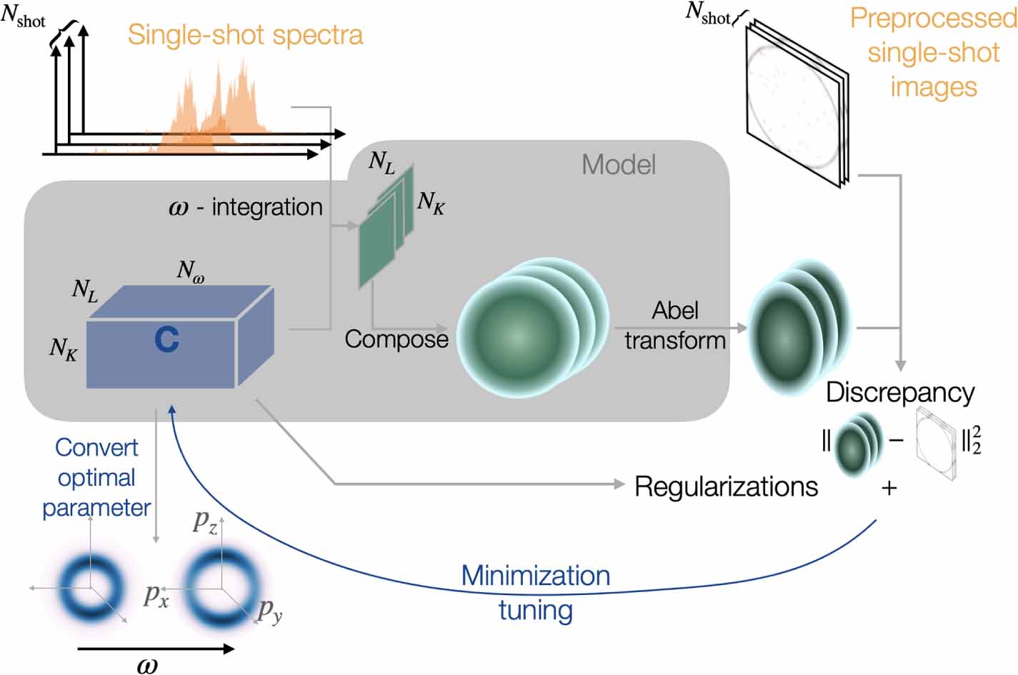 Photon energy-resolved velocity map imaging from spectral domain ghost ...