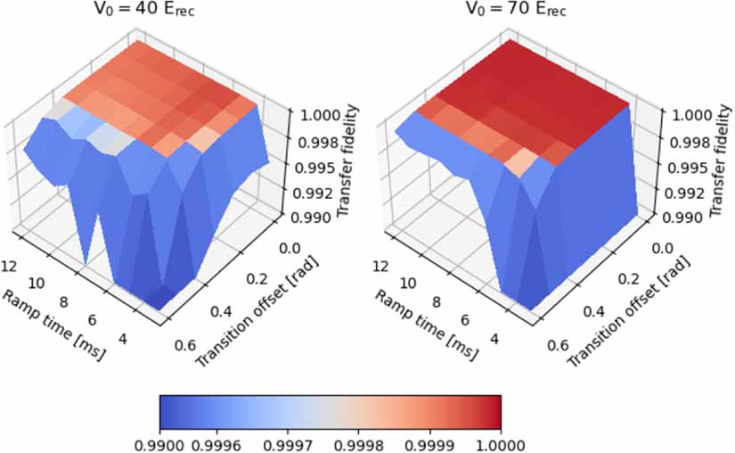 An accordion superlattice for controlling atom separation in optical ...